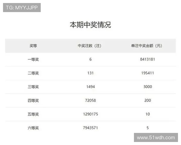 福彩开奖直播现场,最新大奖花落谁家? 福彩开奖直播现场,最新大奖花落谁家?